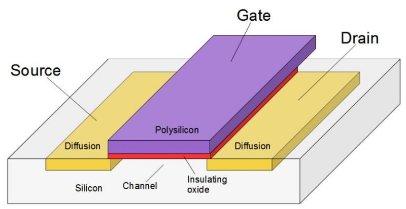  Основные элементы планарного МОП-транзистора (источник: Hackaday) 