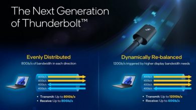 Фото - Intel анонсировала новый Thunderbolt — поддержка USB4 2.0, DisplayPort 2.1 и скорости до 120 Гбит/с
