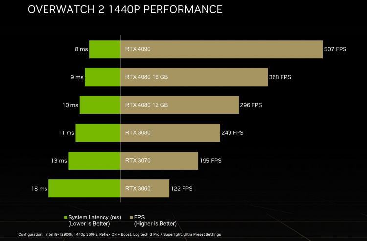  Источник изображения: NVIDIA 